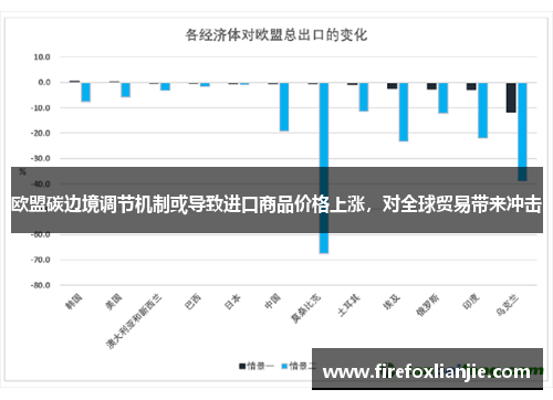 欧盟碳边境调节机制或导致进口商品价格上涨，对全球贸易带来冲击